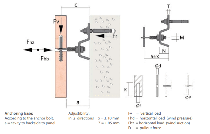 Installation diagram of Z-Bracket with Pin for stone cladding fixing system